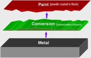 Galvanised steel , rust proof